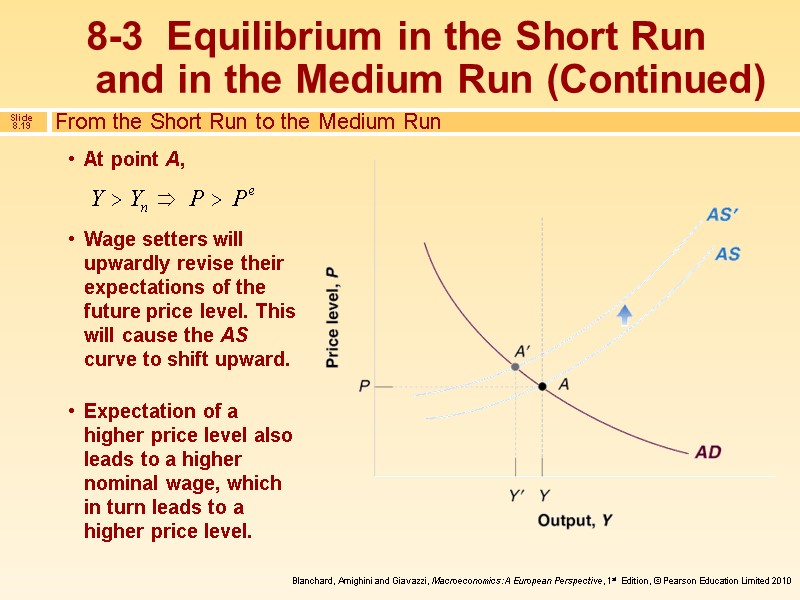 From the Short Run to the Medium Run At point A,   Wage